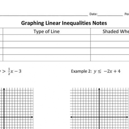 Graphing Linear Inequalities Pt 2