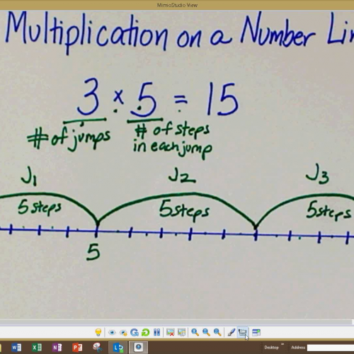 Multiplication on a Number Line
