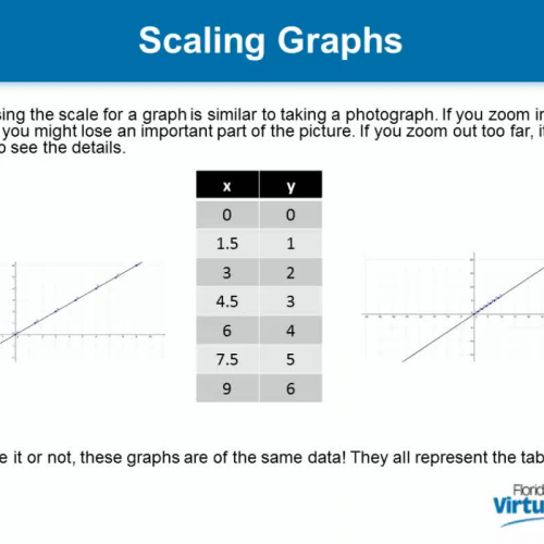 Determining Scales for Graphs