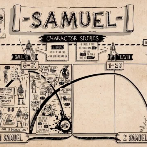Introduction to Samuel 1
