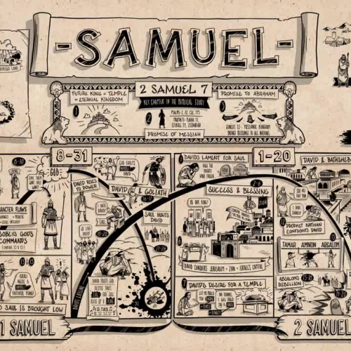 Introduction to II Samuel
