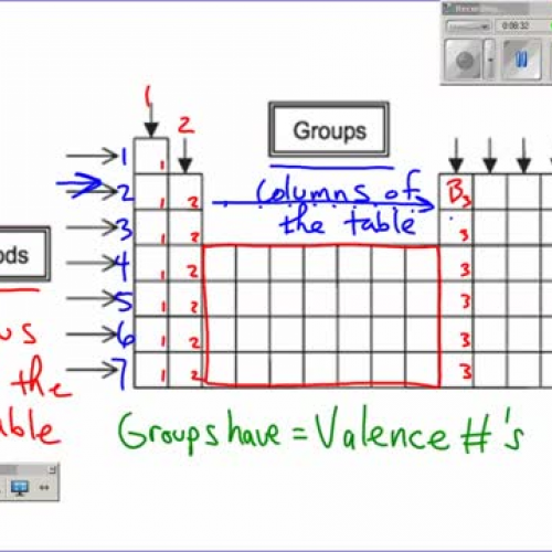 Groups and Periods of the Table Video 1