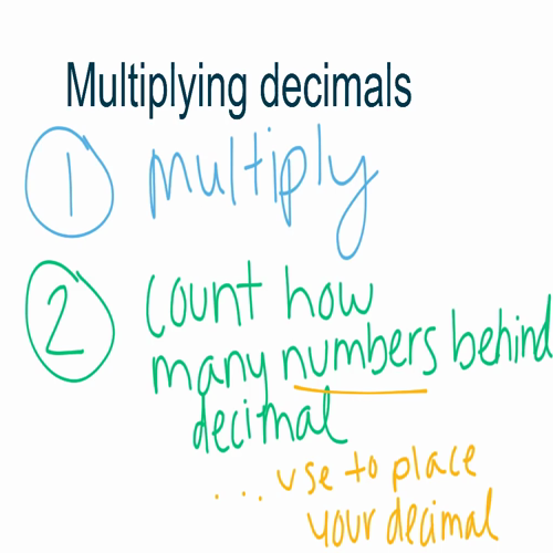 Multiplying Decimals
