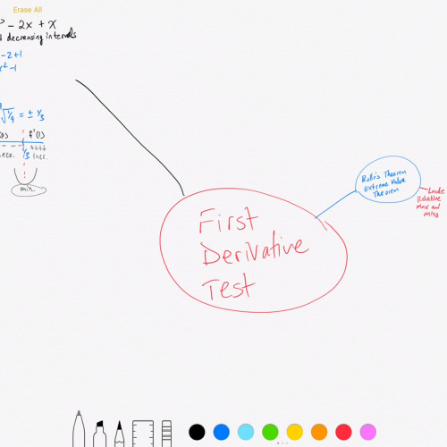 The First Derivative Test 