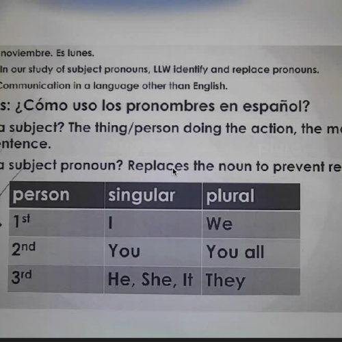 Spanish Subject Pronouns