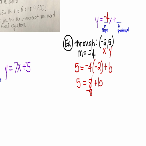 Writing equations of lines in slope-intercept form