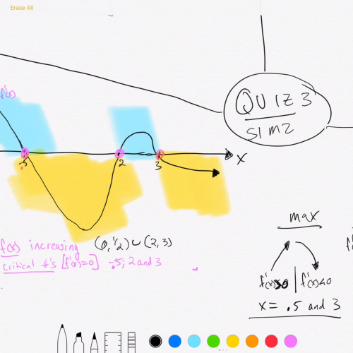 Graph of the derivative 