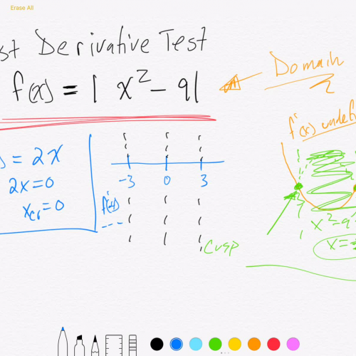 Absolute Value and Derivatives