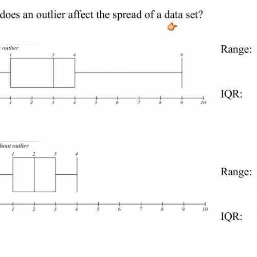 OutlierAffectsSpread
