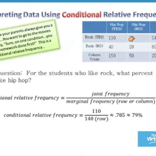 ConditionalRelativeFrequency