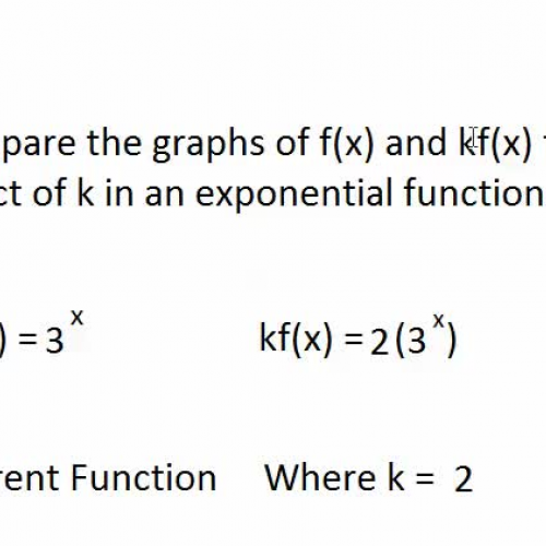 Compare the graphs of f(x) and kf(x) Video 2