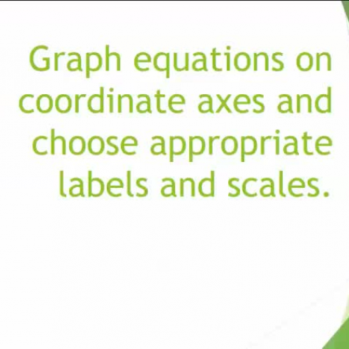 Graph equations on coordinate axes and choose appropriate labels and scales