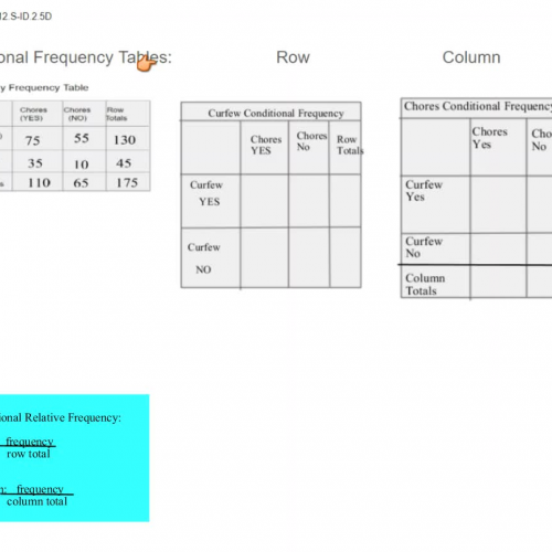 ConditionalRelativeFrequency_2