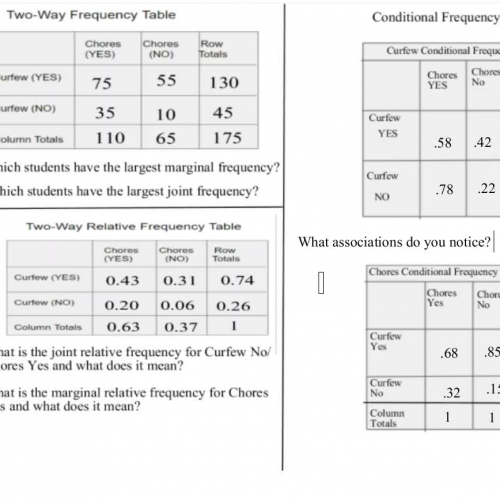 AssociationsTwoWayTables