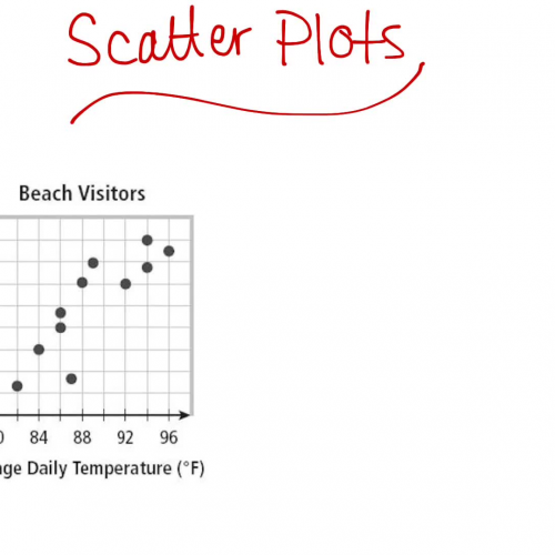 Scatter Plots