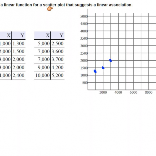 Linear Function Scatter Plot