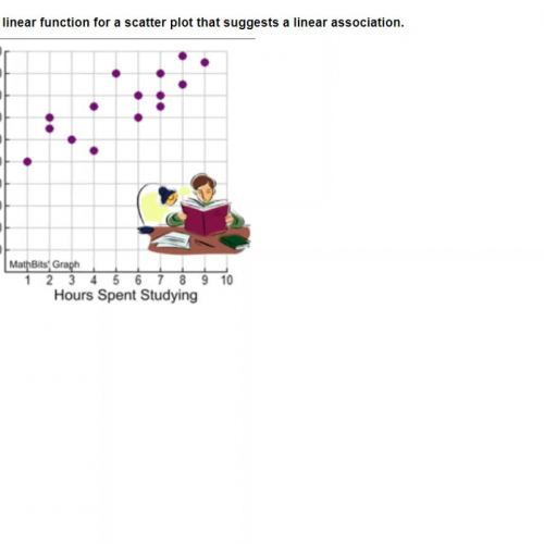 Linear Function Scatter Plot2