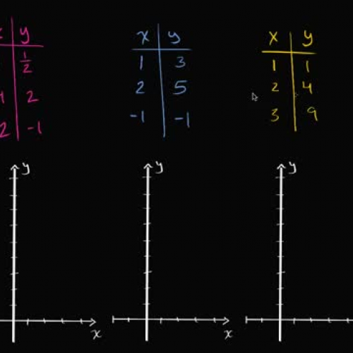 How to visually identify proportional relationships using graphs