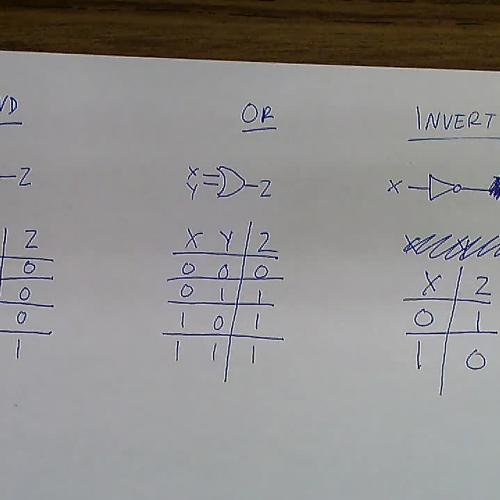 AOI Logic Analysis