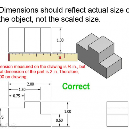 Dimensioning Guidelines Tutorial