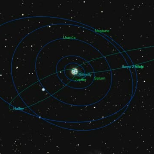 Orbital Patterns 6.1.2