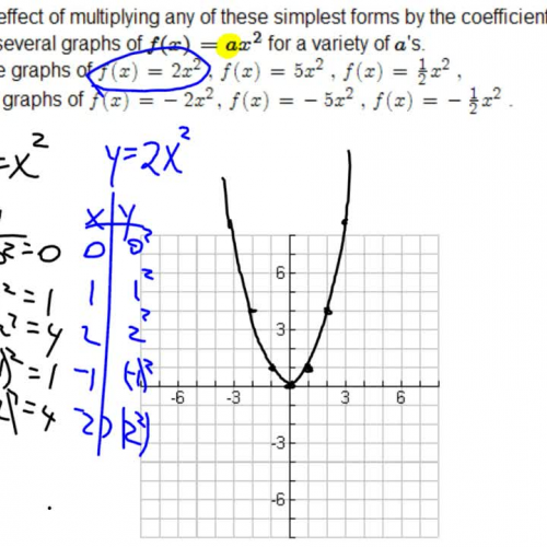 Graphs of Functions