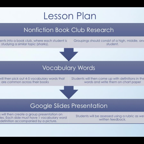 Vocabulary Lesson on Non-Fiction Book Clubs