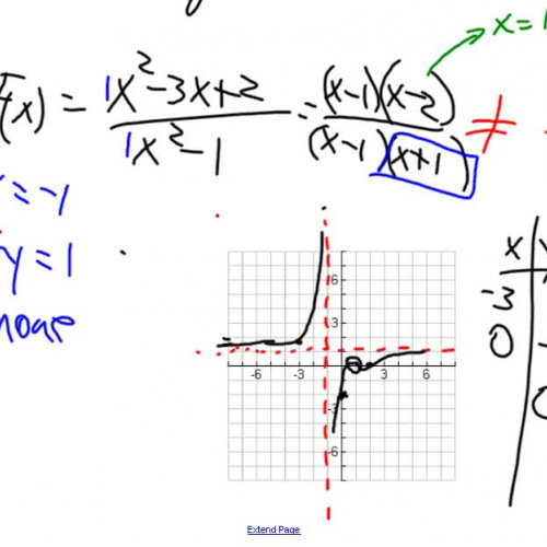 Rational Functions
