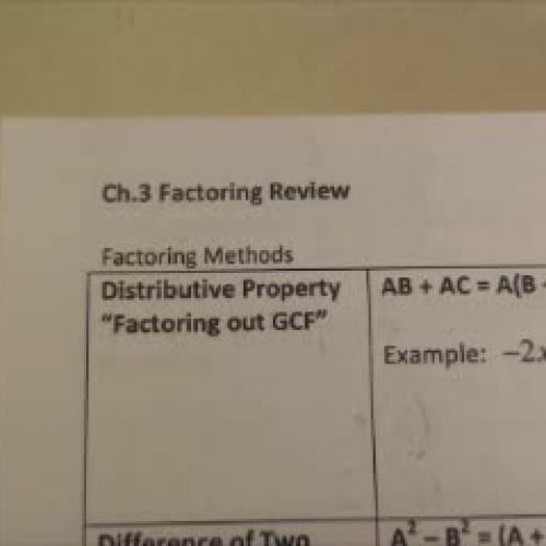 CA Factoring Review