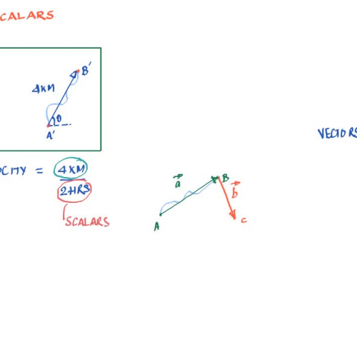Vectors: What are Vectors & Scalars & How to Add & Subtract Vectors? #1