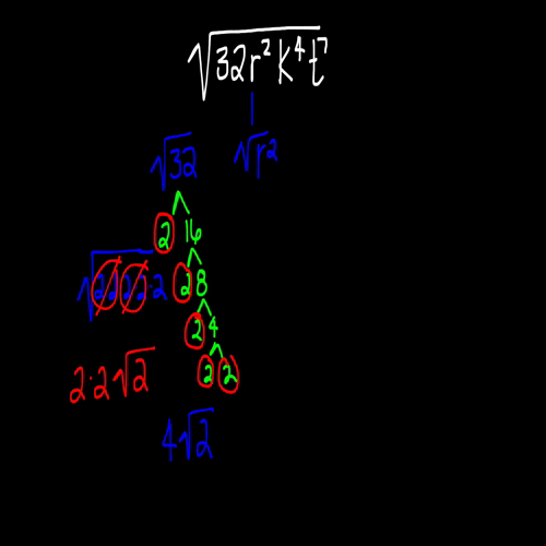 square roots with variables