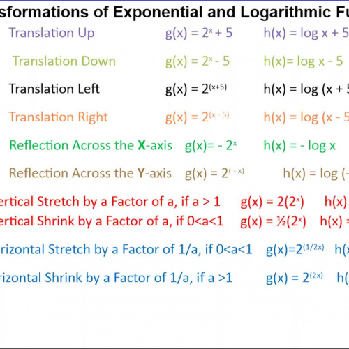 Algebra 2 7.4 Transformations of Exponential & Logarithmic Functions