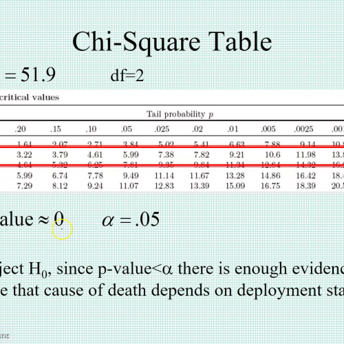 Chi Square Test for Independence