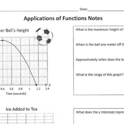 Applications of Quadratic Functions