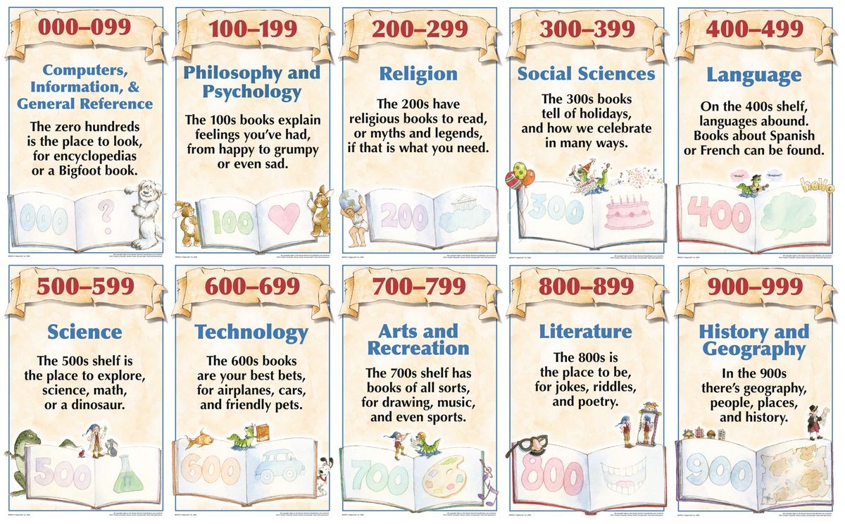 The Dewey Decimal System Learn About Your Library Dewey Decimal Arrangement