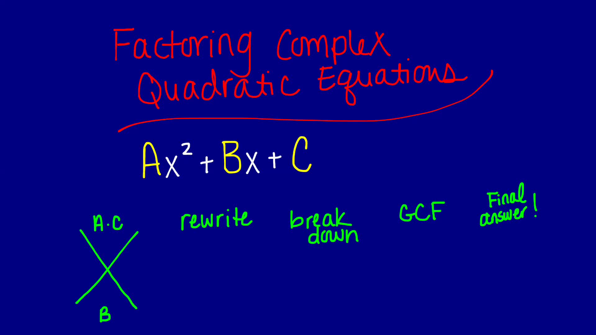 Factoring Complex Quadratic Equations