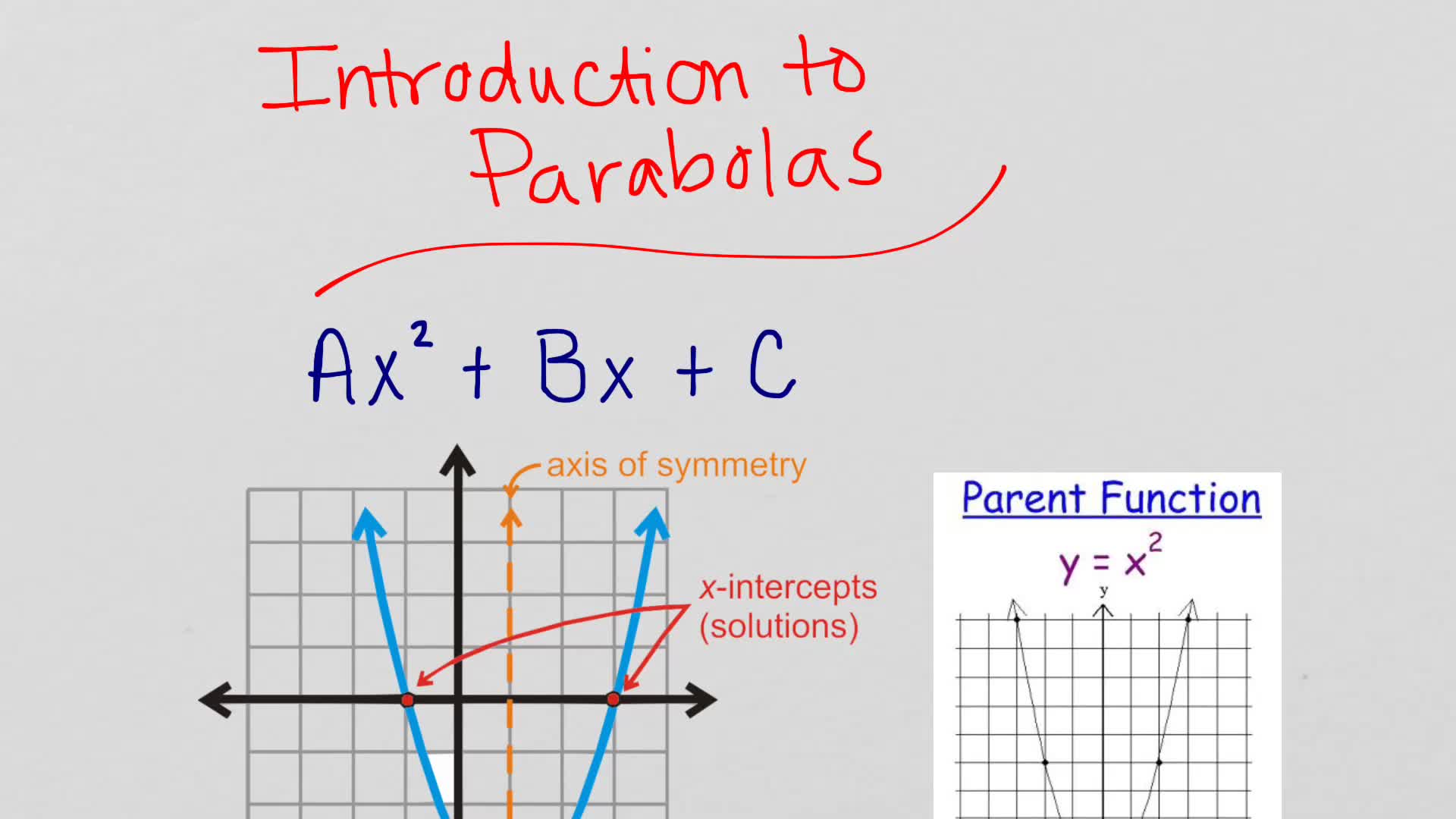 Introduction to Parabolas