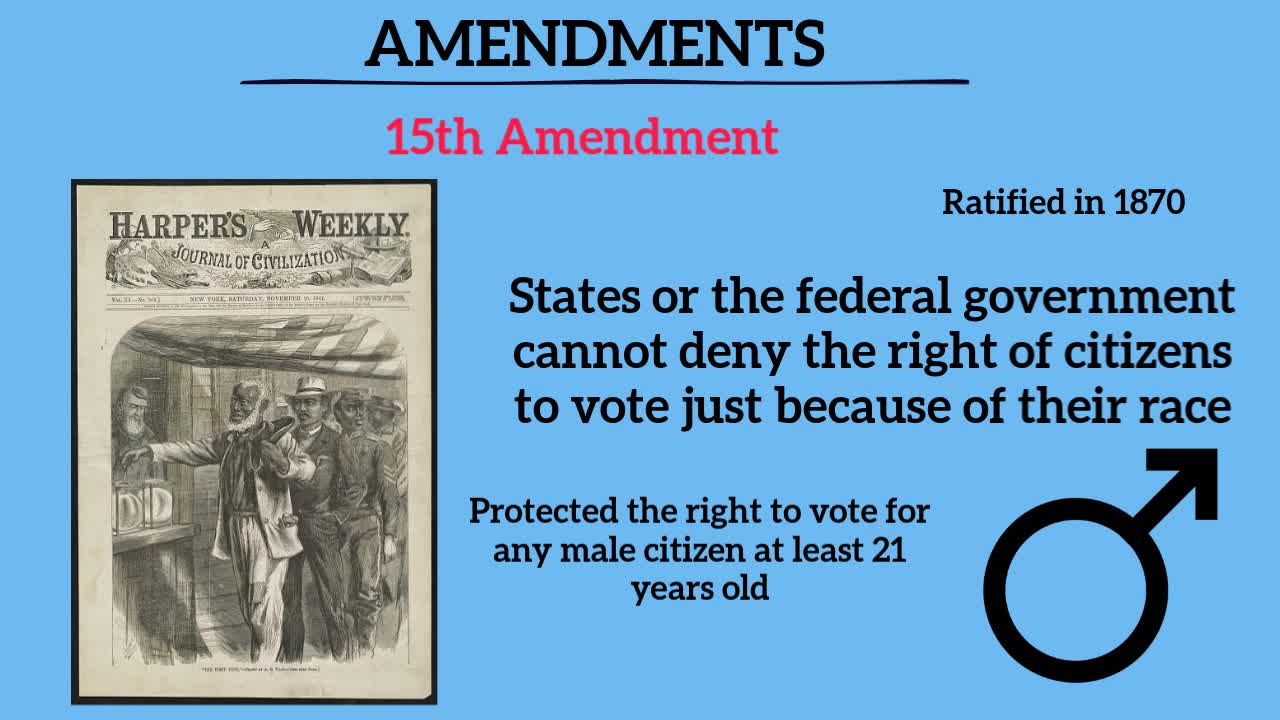 3.7 Video One Your Rights the Amendments