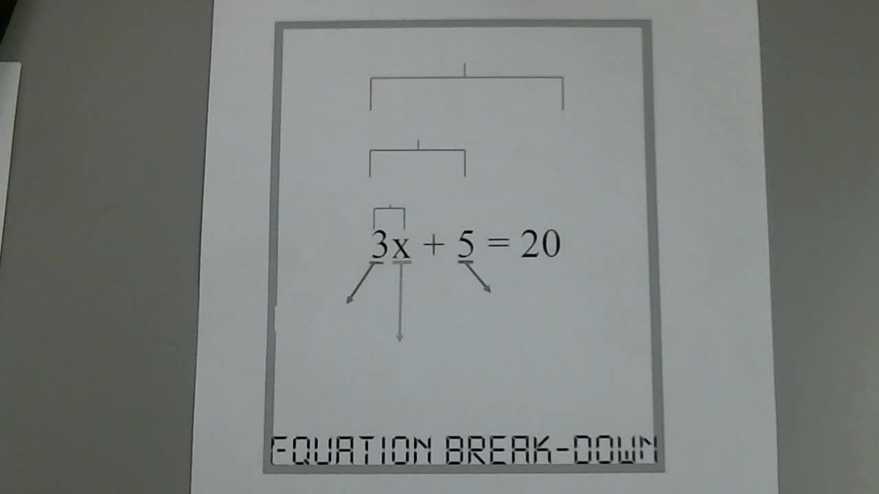 Module 2 Lesson 1 Part 1: Parts of Equations