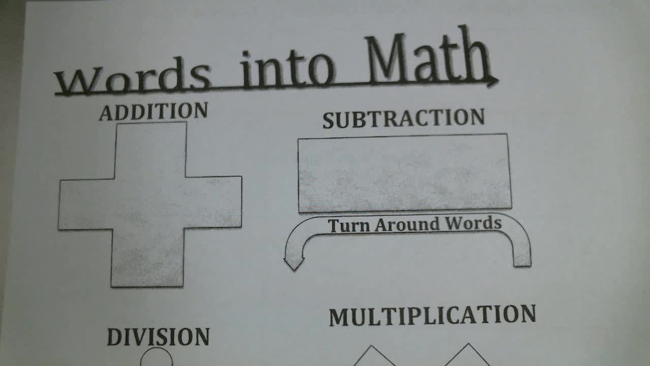 Module 2 Lesson 1 Part 2: Modeling with Expressions Key Words