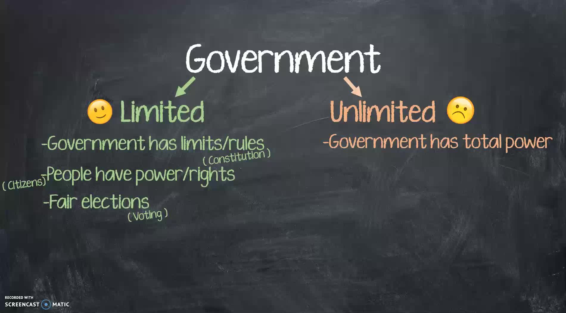 limited government definition