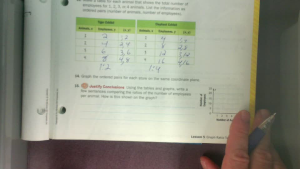 Ratio Graph pg 53-54