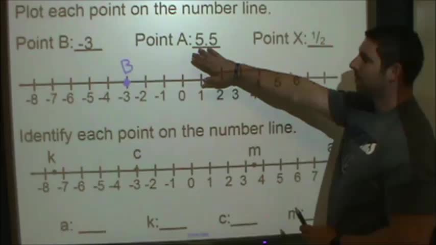 Opposites Absolute Value and Number Lines