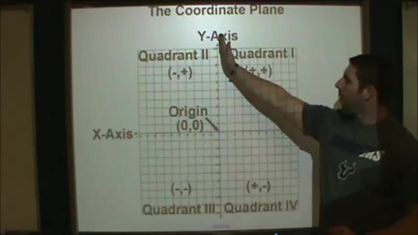 The Coordinate Plane