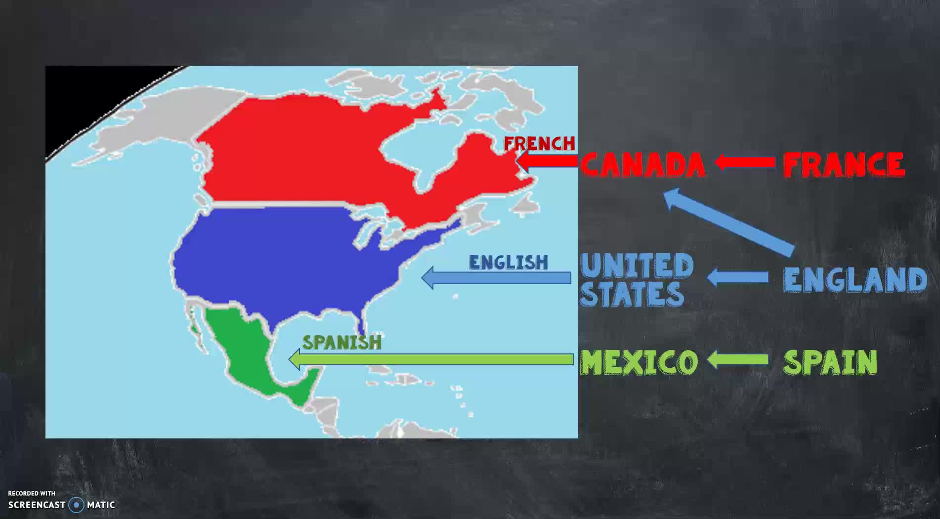 North America Colonization
