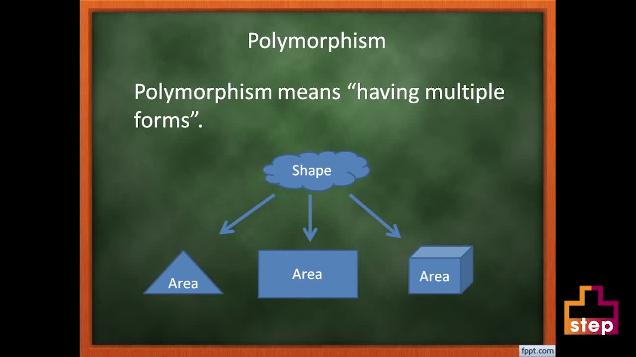 What is Polymorphism in OOP? |A Quick Guide 