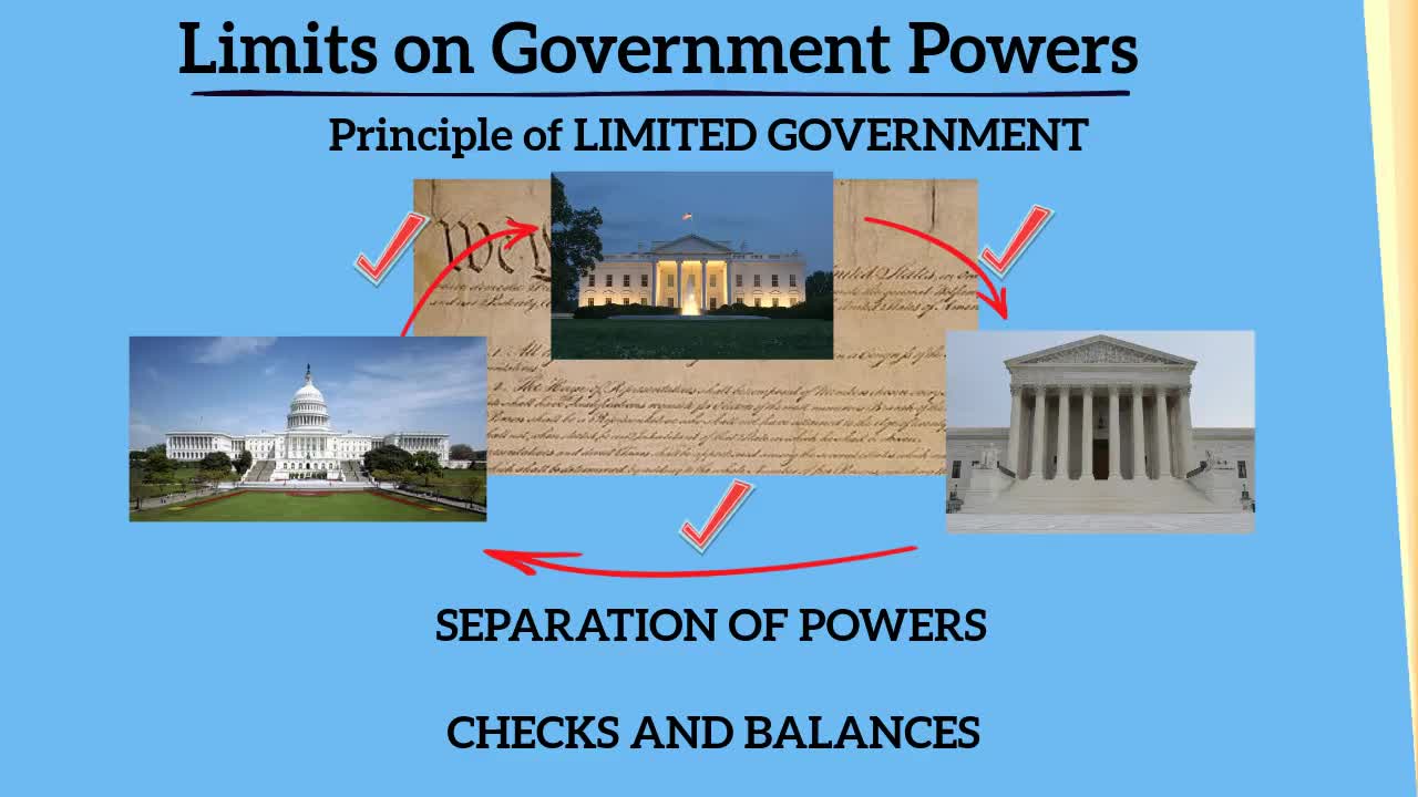 1.7 Limits on Government Powers