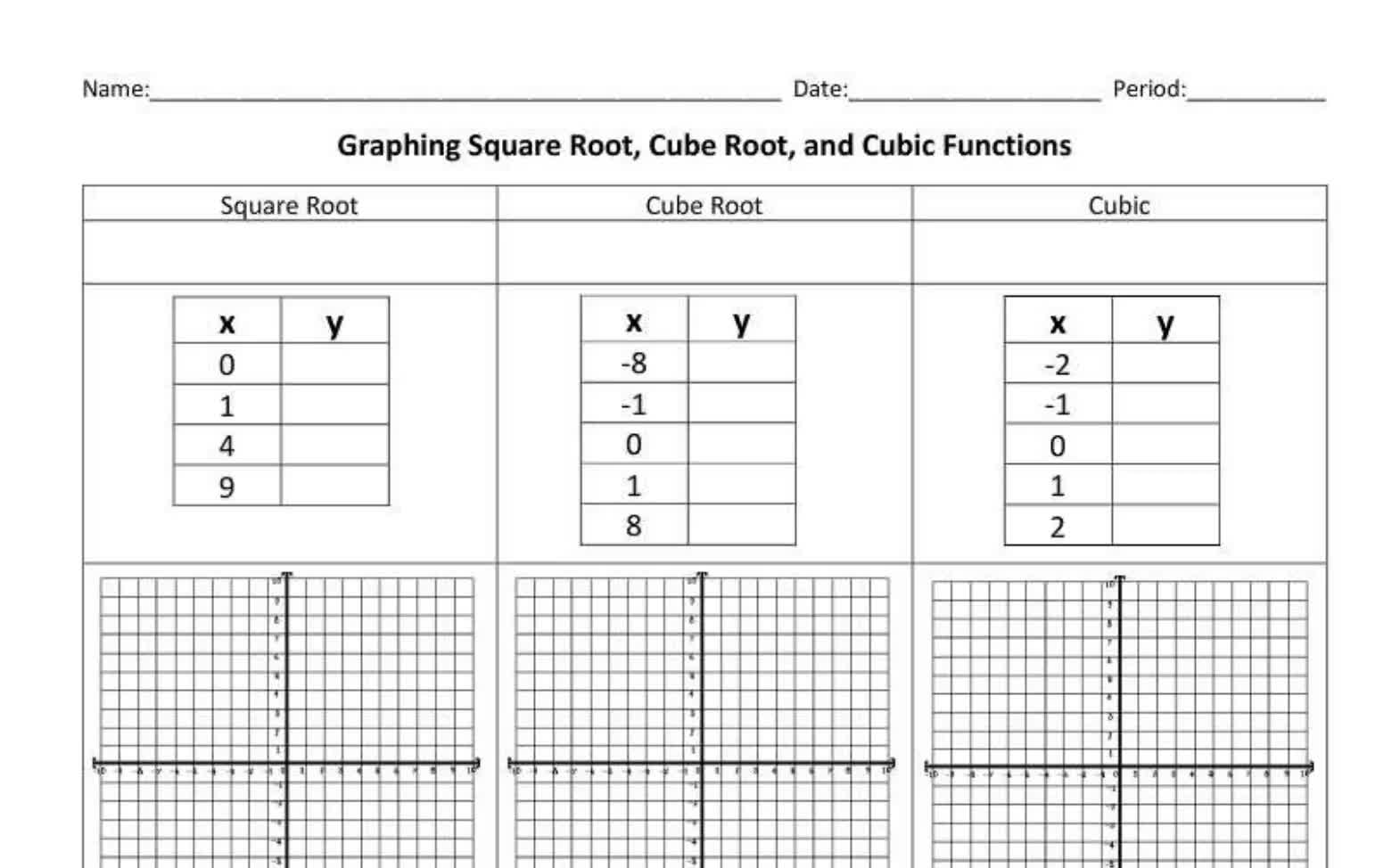 Sr Graphing Square Root, Cube Root, and Cubic Functions