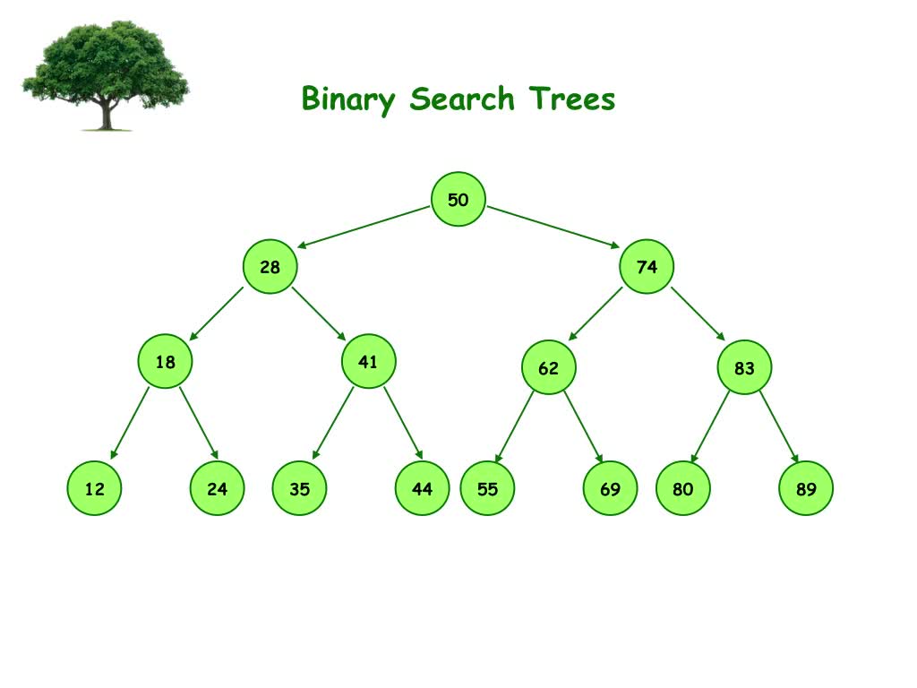 Introduction to Binary Search Trees