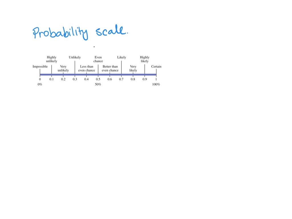 Probability Scale How-To